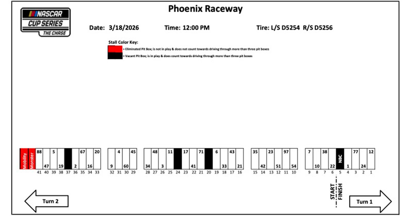 Cup Series pit stalls at Phoenix Raceway.