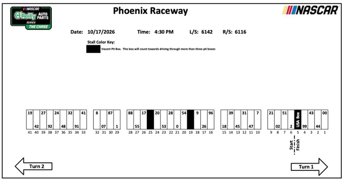 NASCAR O'Reilly Auto Parts Series pit stall selections for Phoenix.