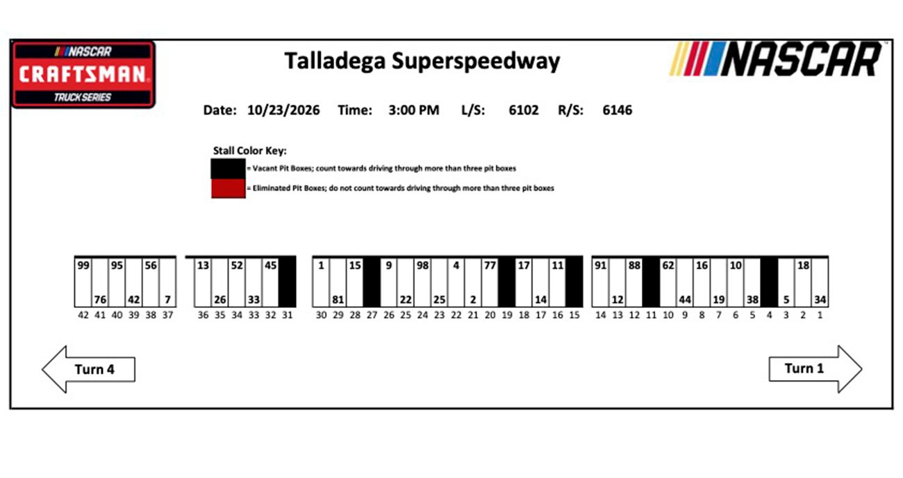 NASCAR Craftsman Truck Series pit stalls for Talladega.