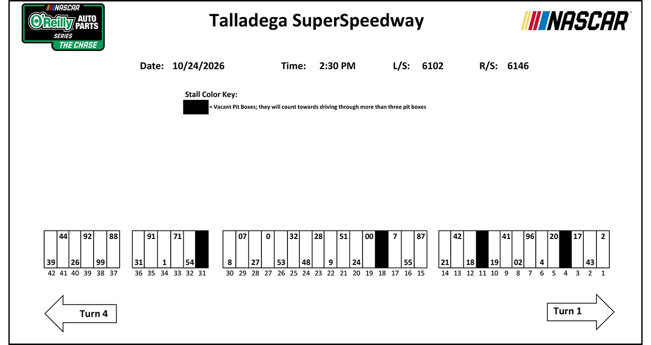 View of pit road selection map.