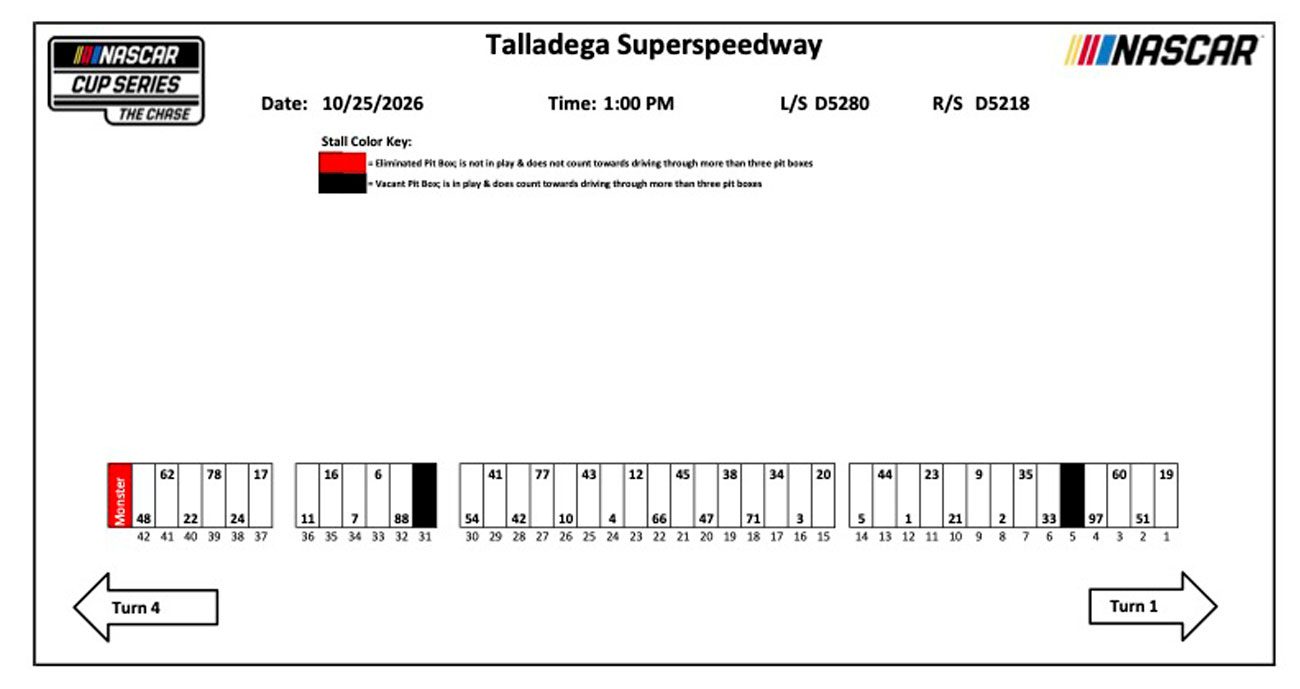 A graphic depicting Cup Series pit stalls for Talladega Superspeedway.