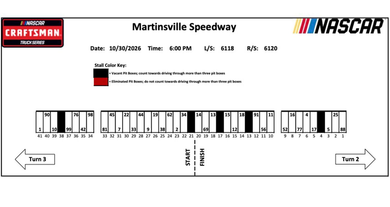 Truck Series pit stalls for Martinsville.