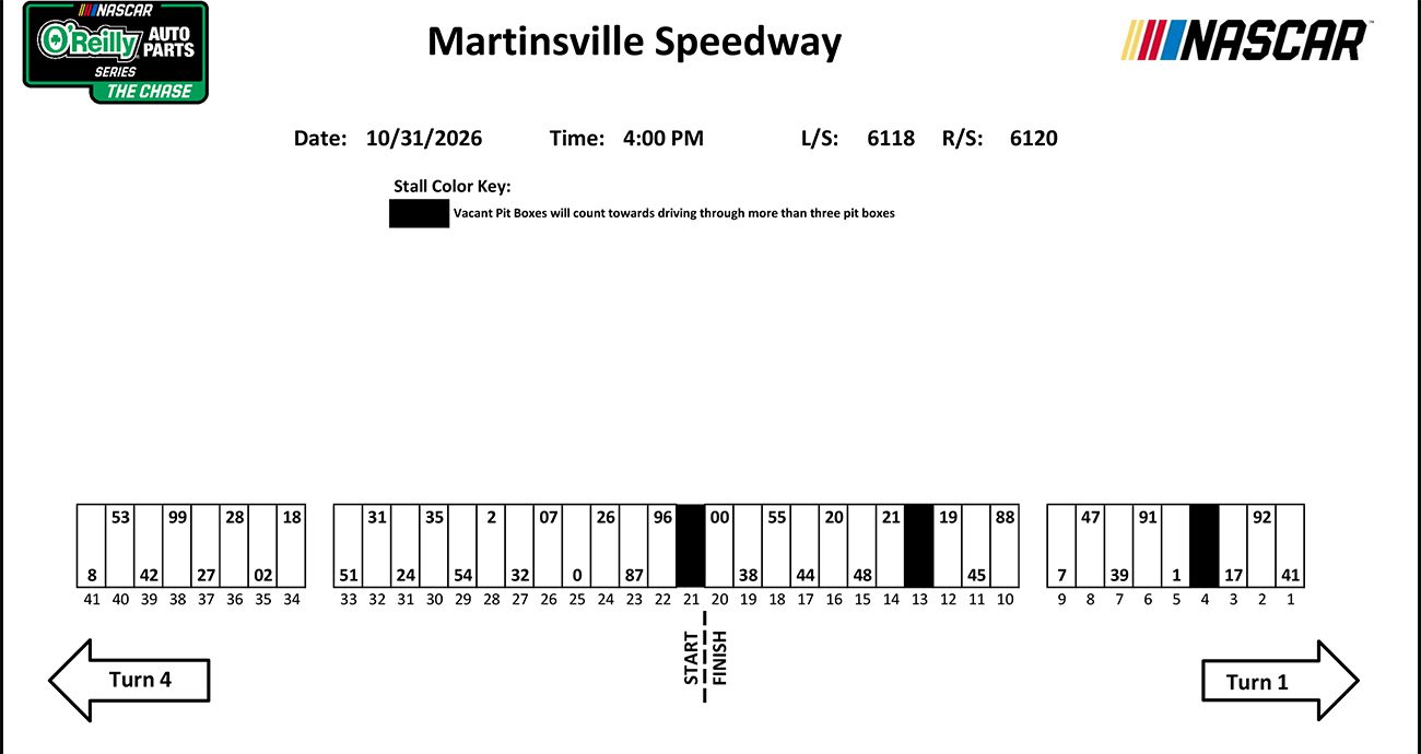 View of pit road stalls at Martinsville.