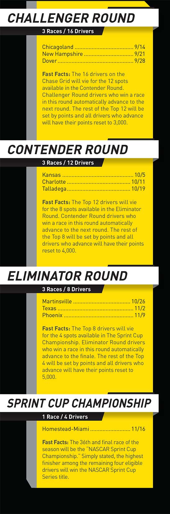 Expansion, eliminations highlight Chase changes Official Site Of NASCAR