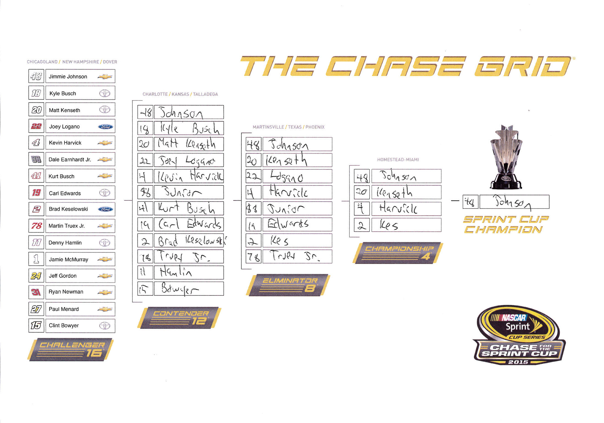 staff members Chase predictions Formal Internet site Of NASCAR photo relating to Nascar Chase Grid Printable identify employees Chase predictions Formal Web-site Of NASCAR