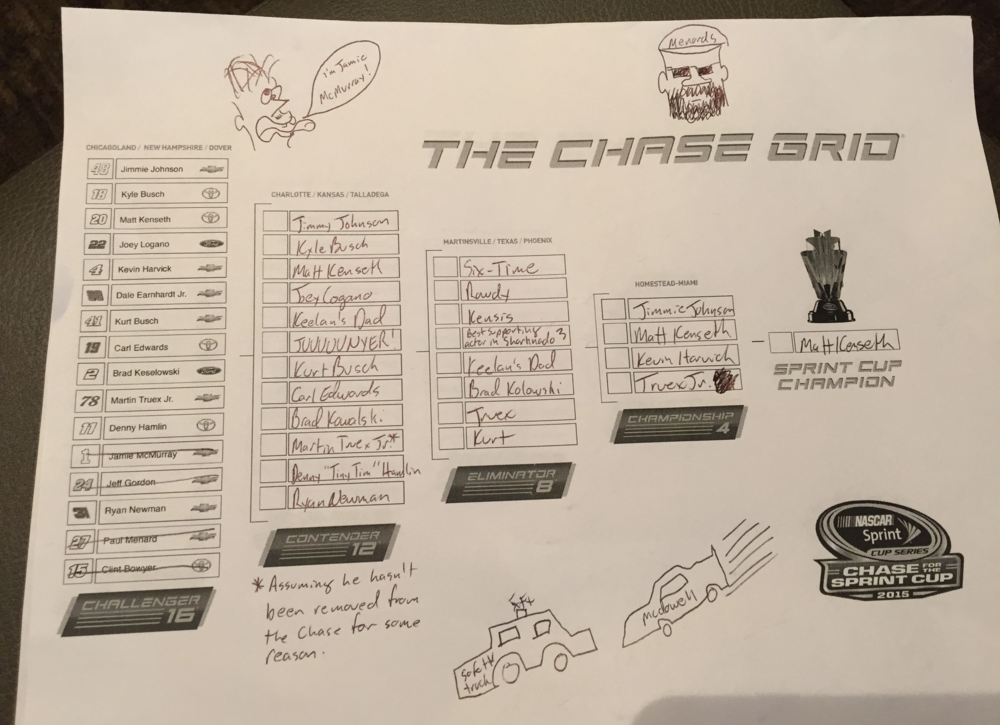 workers Chase predictions Formal Web page Of NASCAR image about Nascar Chase Grid Printable referred to as staff members Chase predictions Formal Web-site Of NASCAR